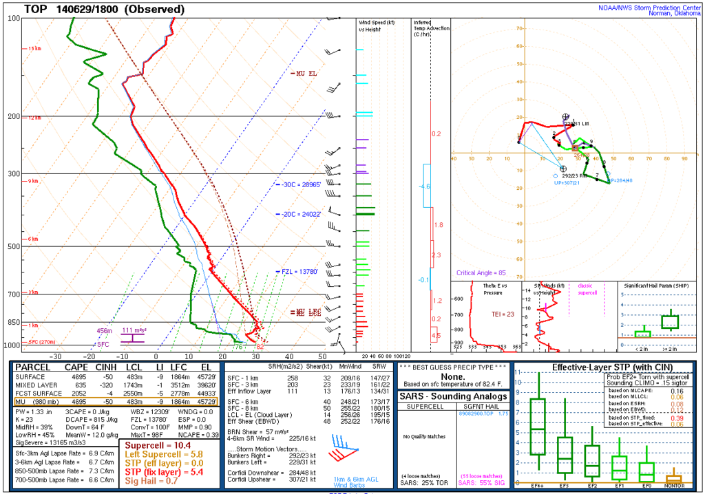 June 29, 2014 Topeka 18Z Sounding