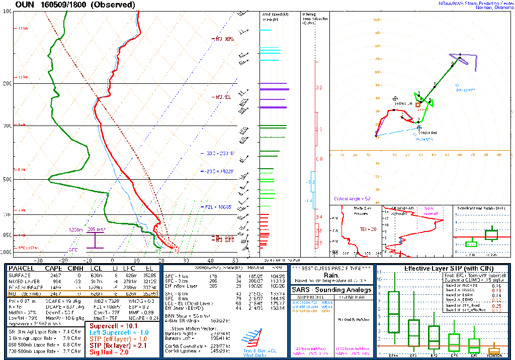 18Z Sounding from OUN on 2016-05-09