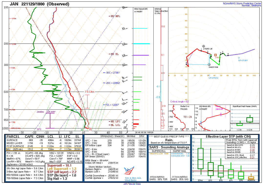 18Z Jackson, Mississippi Sounding 2022-11-29